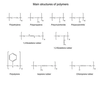 Structural chemical formulas of main polymers Stock-Illustration