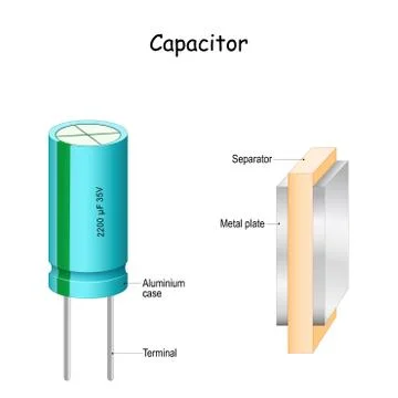 Structure of the capacitor. Stock Illustration