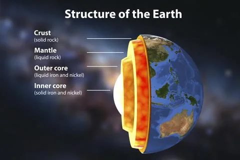 Structure of the Earth, 3D illustration Stock Illustration