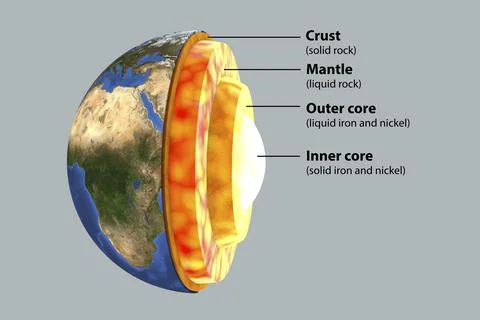 Structure of the Earth, 3D illustration Stock Illustration