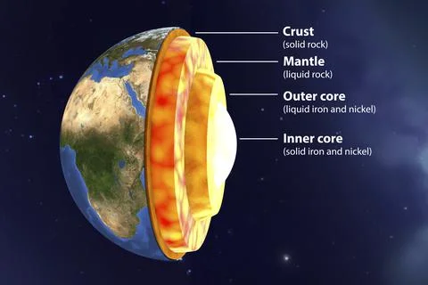 Structure of the Earth, 3D illustration Stock Illustration