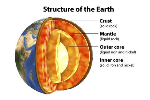 Structure of the Earth, 3D illustration Stock Illustration