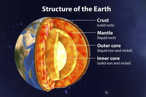 Structure of the Earth, 3D illustration Illustrazione stock