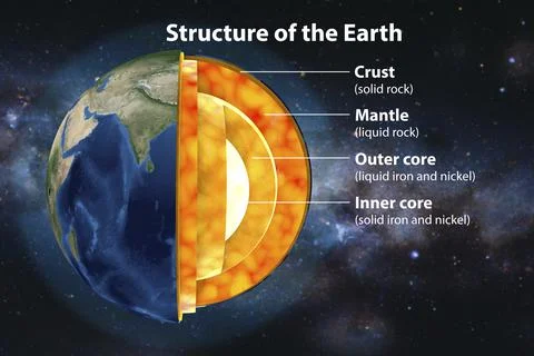 Structure of the Earth, 3D illustration Stock Illustration