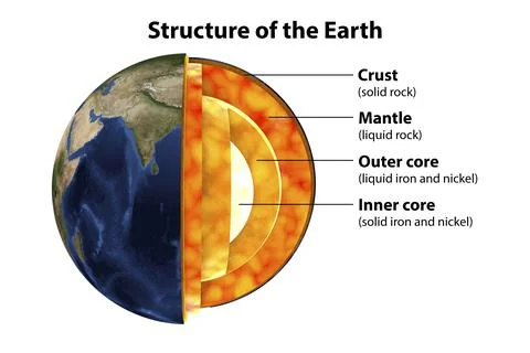 Structure of the Earth, 3D illustration Stock Illustration