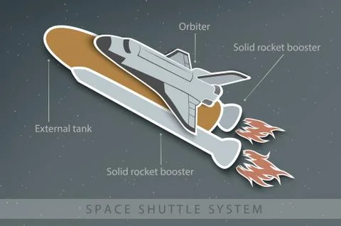 Structure of the Earth atmosphere, infographics with data and illustrations Stock Illustration