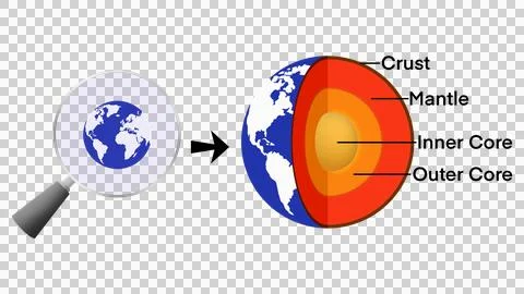 The structure of the earth is divided into four major components, the crust Stock-Illustration