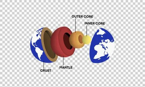 The structure of the earth is divided into four major components Illustrazione stock