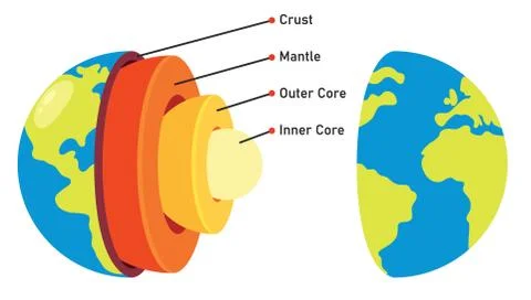 The Structure Of Planet Earth Stock Illustration