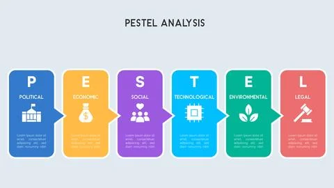 A structured block design infographic representing each PESTEL factor with .. Stock Illustration