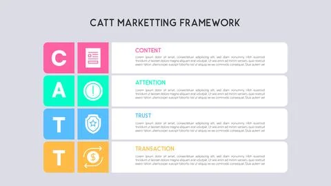 Structured CATT Framework for Optimized Marketing Success 库存插图