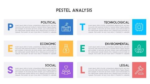 Structured PESTEL Analysis Infographic with Grid Layout and Colorful Sectio.. Illustrazione stock