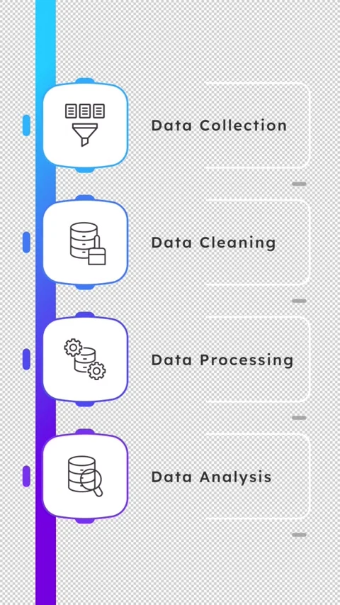 Structured stages in analytics processing infographic 4 steps template animation Stock Footage 337776546