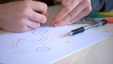 Student Creating Mind Map Stock Footage 90175333