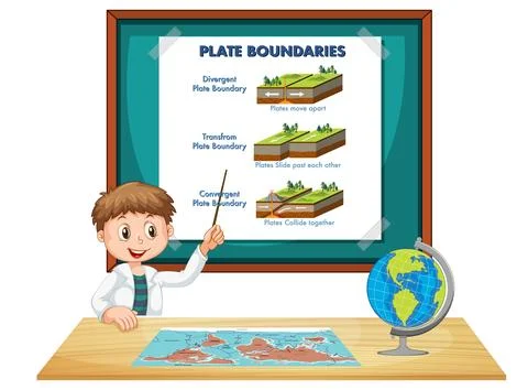 Student explaining plate boundaries Stock Illustration