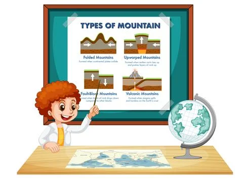 Student explaining types of mountain Stock Illustration