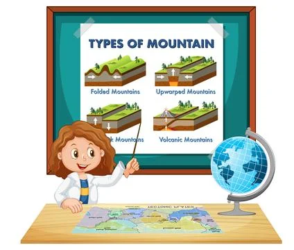 Student explaining types of mountain Stock Illustration