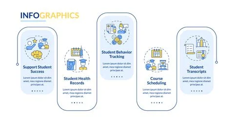 Students online systems rectangle infographic vector Illustrazione stock