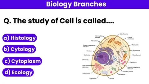 The study of cell is called Stock Footage 276281926
