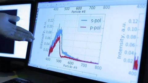 Study Of The Results Of Physical Processes 1 库存影片 106418875