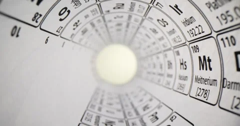 Studying the periodic table with information about the chemical elements in Stock Footage 272420569