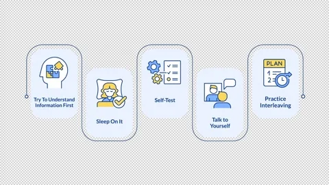 Studying skills rectangular steps infographic animation Stock Footage 312205832