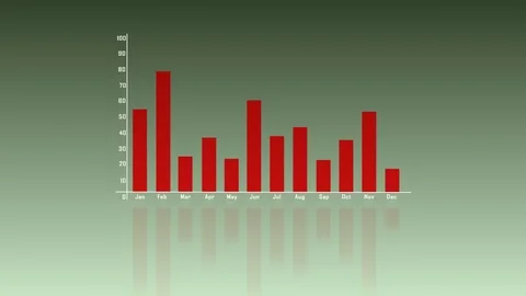 A stunning 3d rendering of a bar graph with red and white lines Stock Footage 105287051