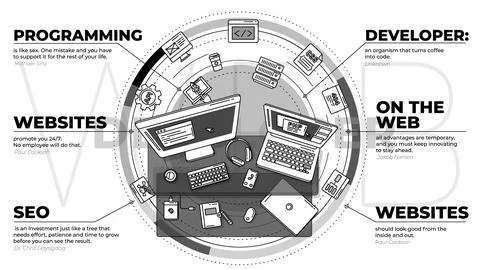 Stylish composition on the topic of web development. Stock Illustration