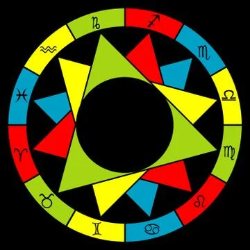 Stylized astrology zodiac divided into elements Illustrazione stock