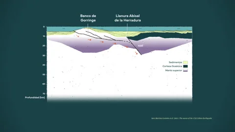 Subduction zone Stock Footage 263166607