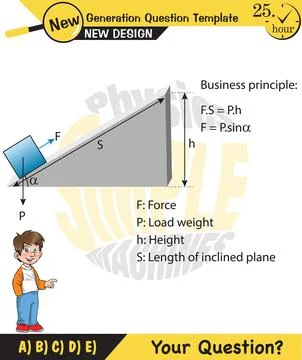 The subject of simple machines Stock Illustration