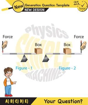 The subject of simple machines Stock Illustration