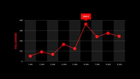 Subscribers graph for Video Service. Track the progress of your followers Stock Illustration