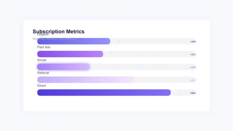 Subscription Metrics Dashboard - Growth Analysis Bar Chart with Data Visual.. Stock Footage 346661710