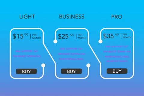 Subscription plans with account features information or list of included options Stock Illustration