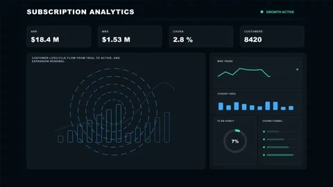 Subscription Revenue Analytics Futuristic Data Dashboard 4K Animation Stock Footage 342567720