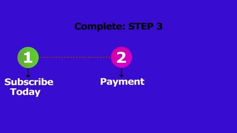 Subscription steps shown, showing progress through numbered stages with acc.. Video stock 334907737