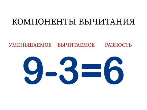 Subtraction components. Mathematical formula minuend minus subtrahend equals 스톡 일러스트