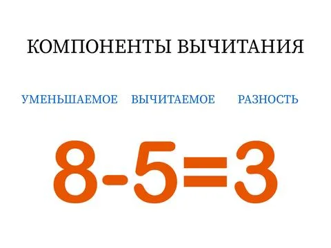 Subtraction components. Mathematical formula minuend minus subtrahend equals Stock-Illustration