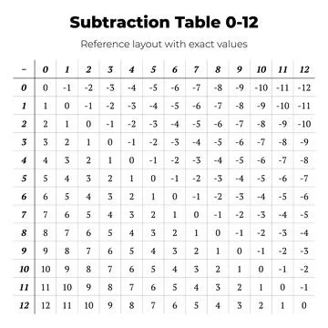 Subtraction Table 0-12 Math Reference Chart Stock Illustration