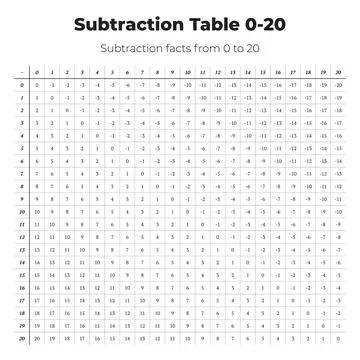 Subtraction Table 0 to 20 Chart Stock Illustration