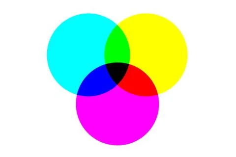 Subtractive colour gamut Stock Illustration