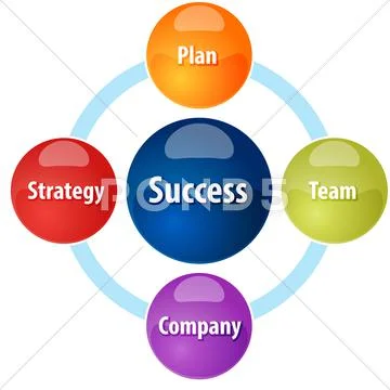 Success business diagram illustration: Graphic #53209457