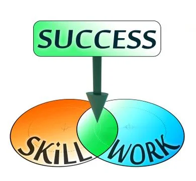 Success comes from skill and work Stock Illustration