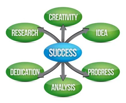Success diagram concept flow chart illustration design Stock Illustration