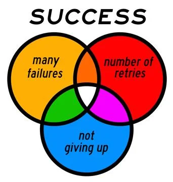 Success diagram Stock Illustration