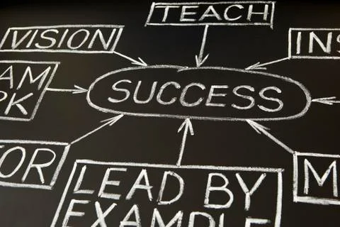 Success flow chart on a blackboard 2 Stock Photos