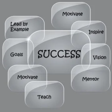 Success flow chart in glass bubbles Stock Illustration