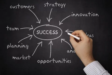 Success graph Stock Illustration
