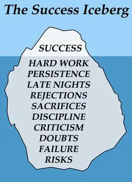 Success iceberg Stock-Illustration